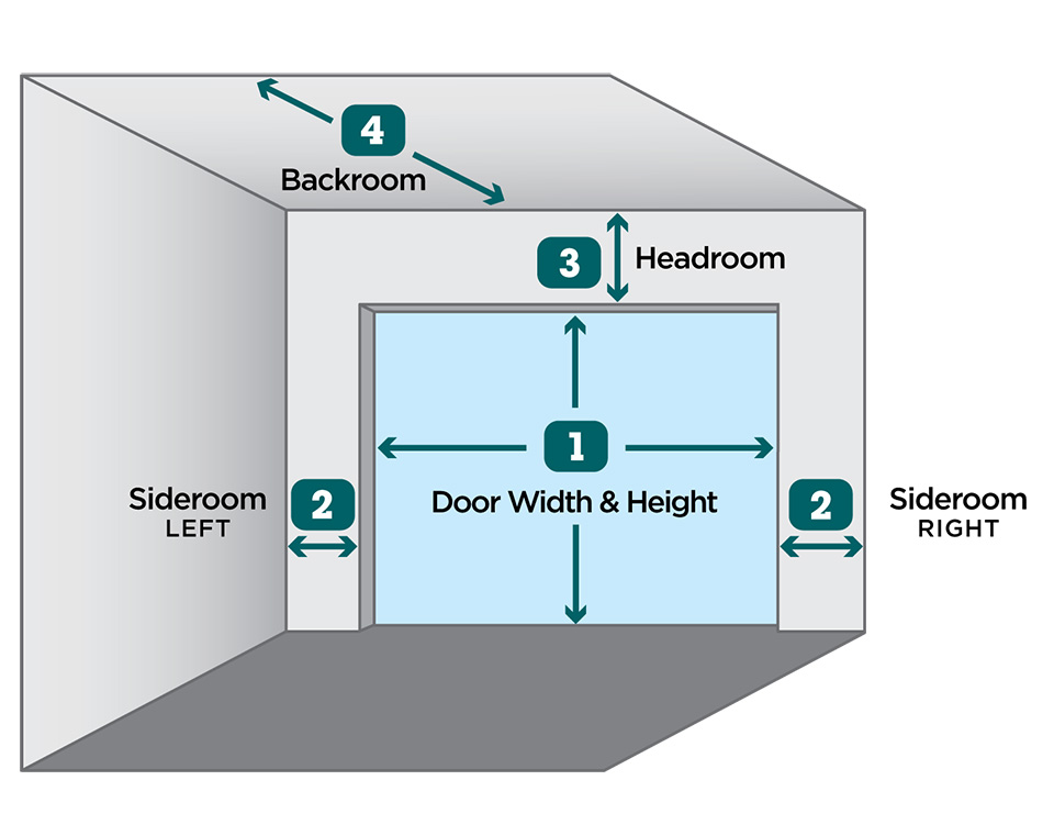 Garage Door Size Guide: Finding the Right Fit 2 How to Measure Your Garage Door Opening